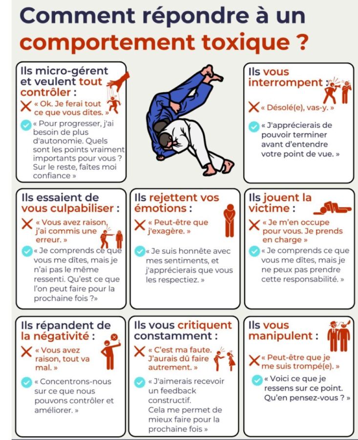 Agressivité refoulée psychologie