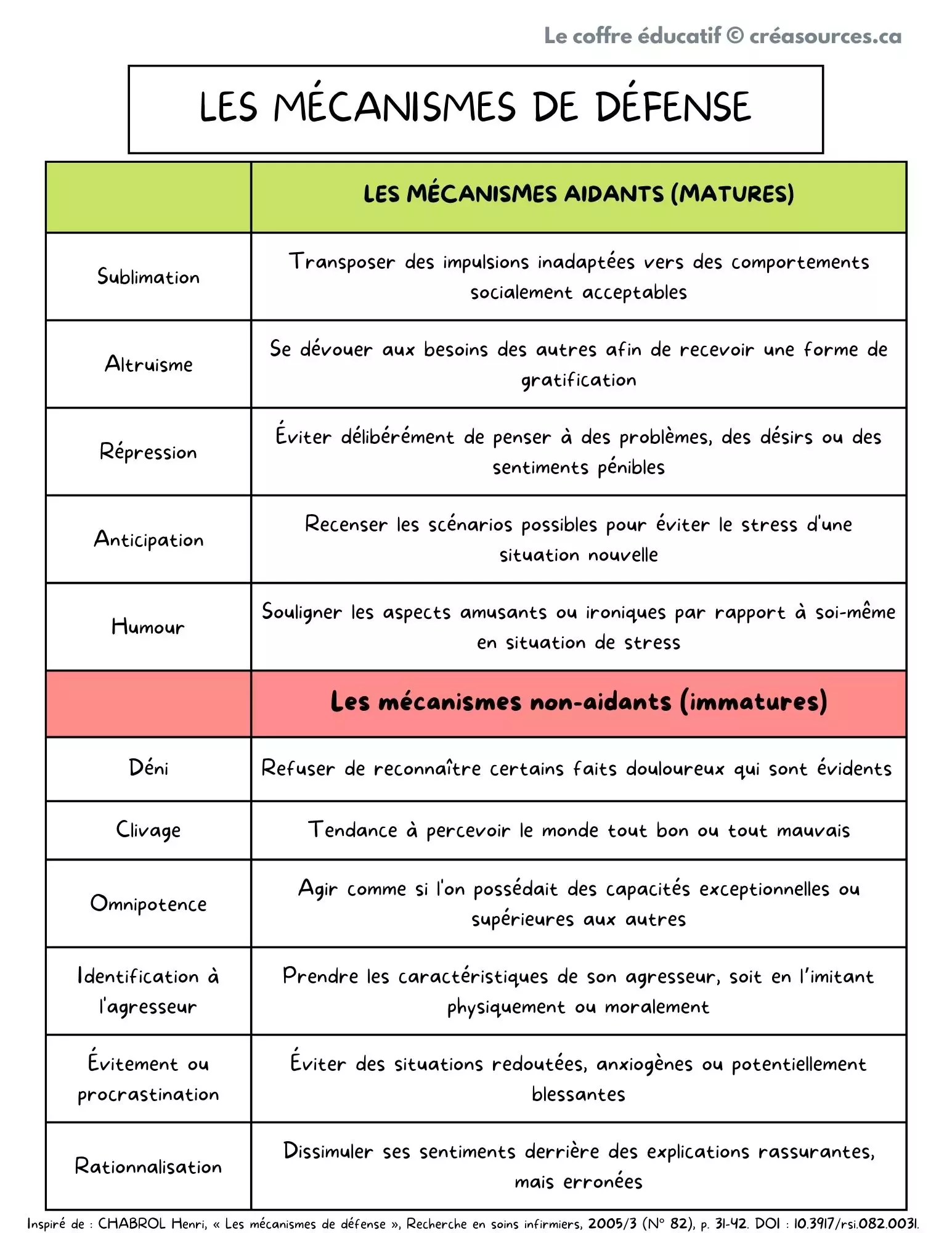 aide medico