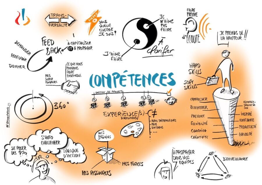 Analyse dessins subconscient