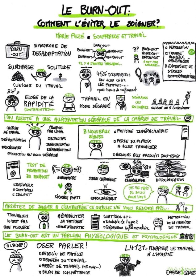 Burnout stress au travail
