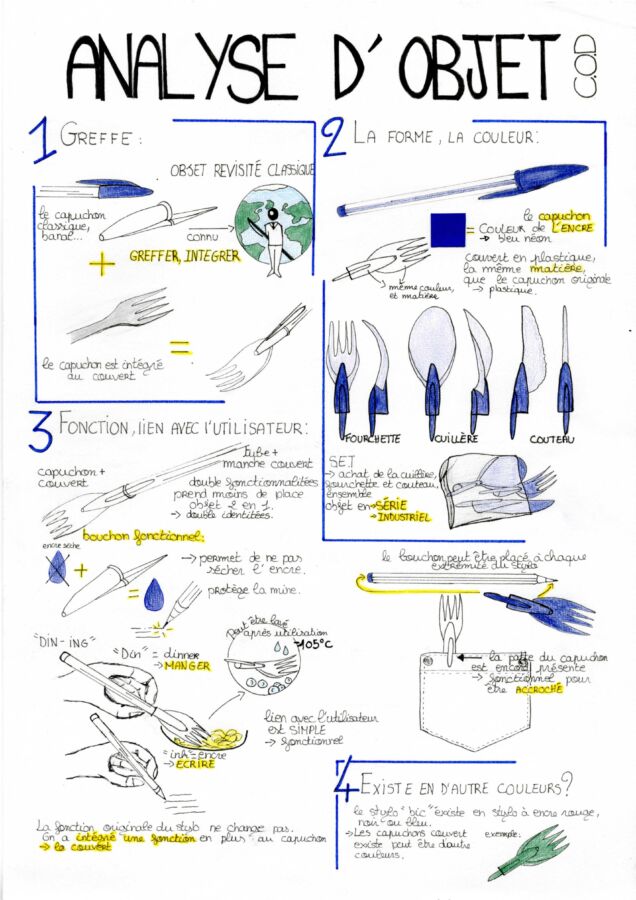 signification des dessins en psychologie