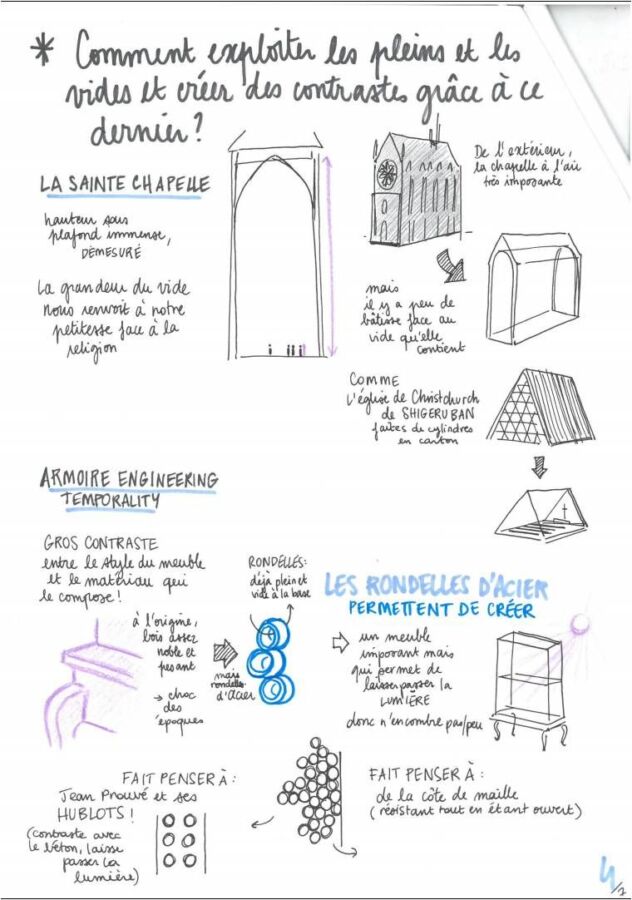 signification des dessins en psychologie