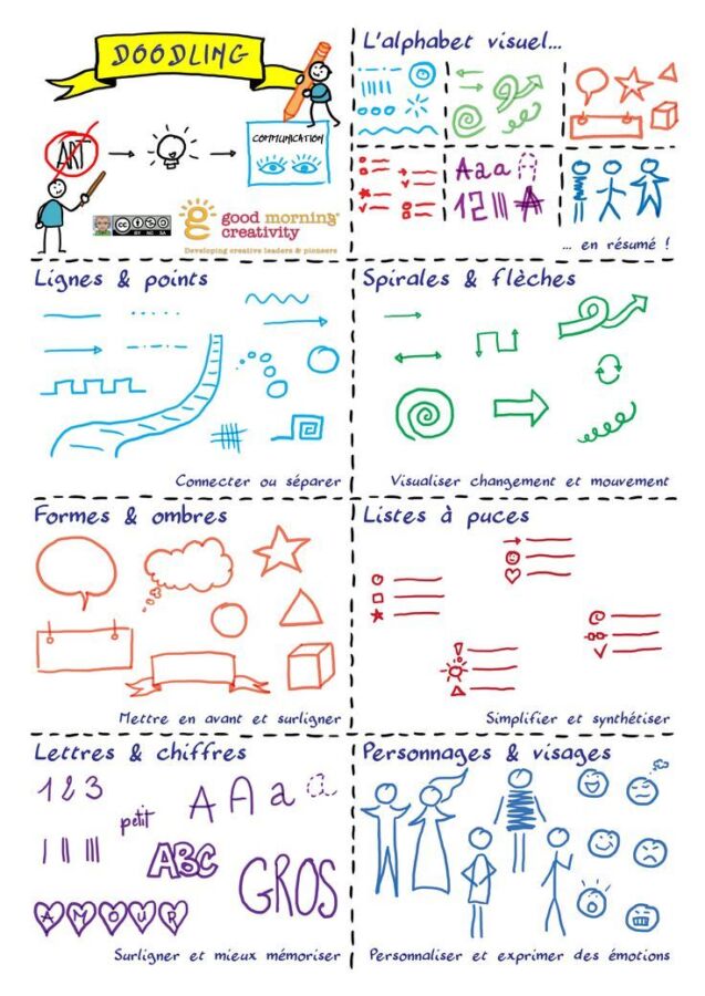 Analyse dessins subconscient
