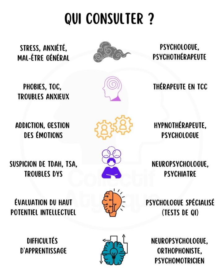 Accompagnement médico psychologique