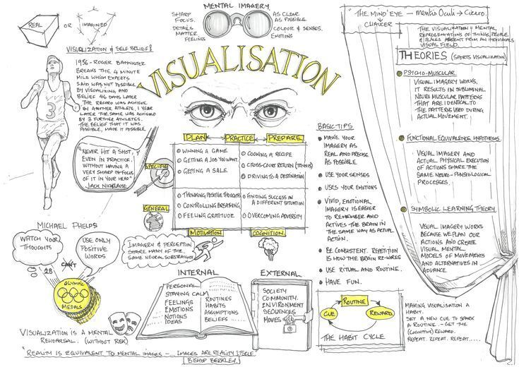 signification des dessins en psychologie