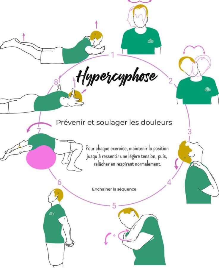 Tension cervicales psychosomatique