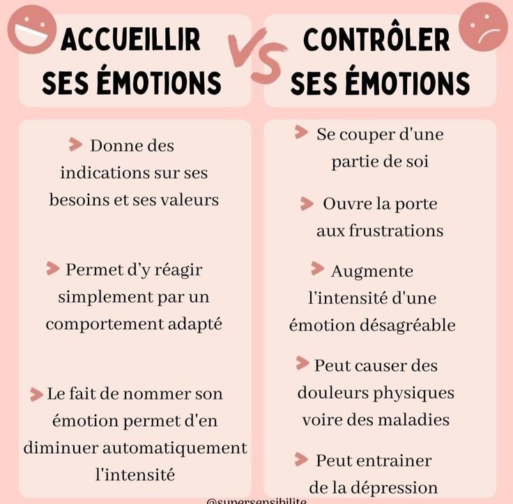 Agressivité refoulée psychologie