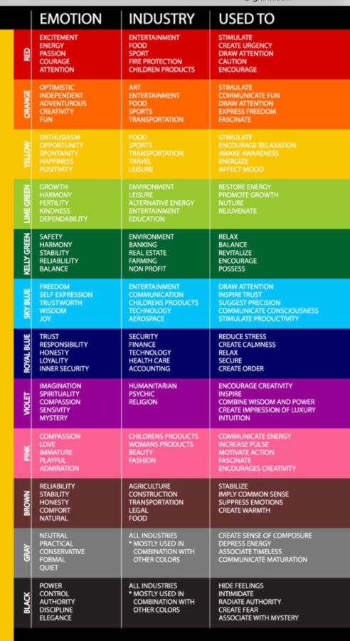 Palette couleurs émotions