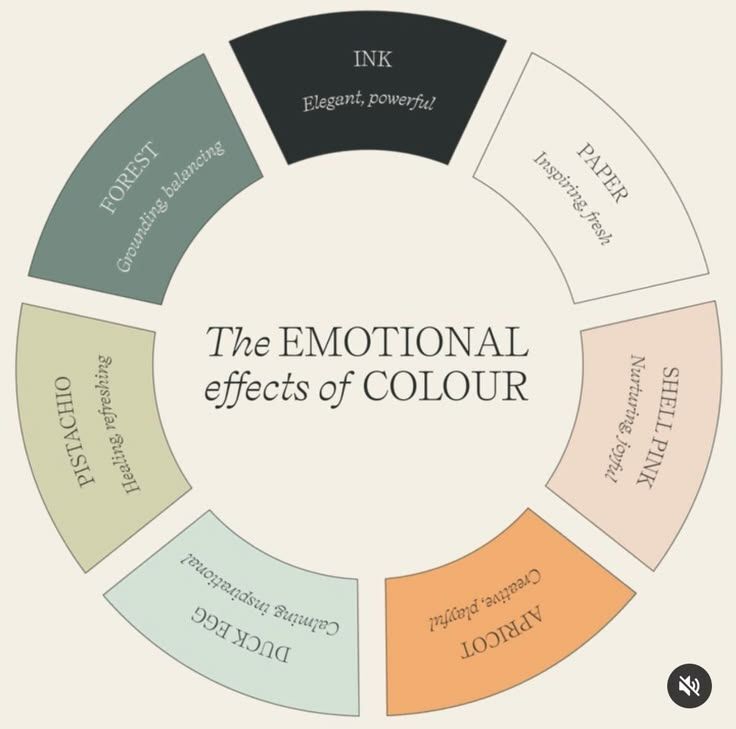 psychologie