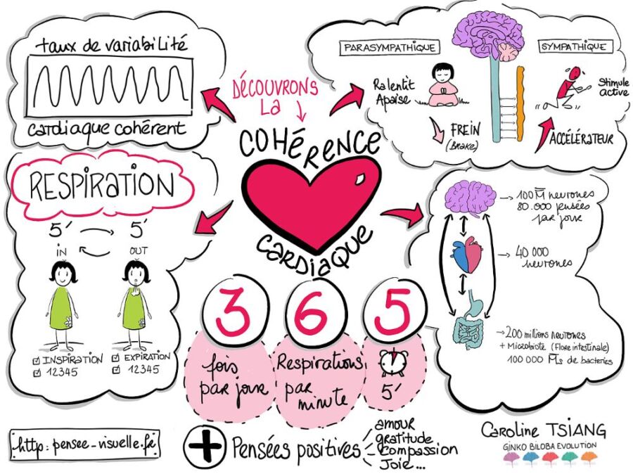 Analyse dessins subconscient