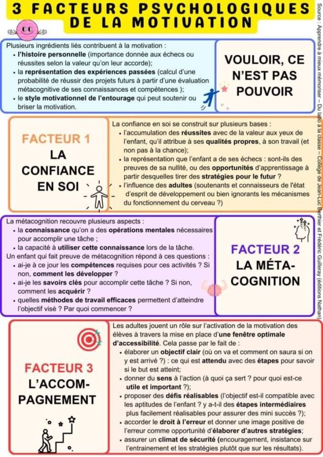 Cours en ligne pour licence psychologie à distance