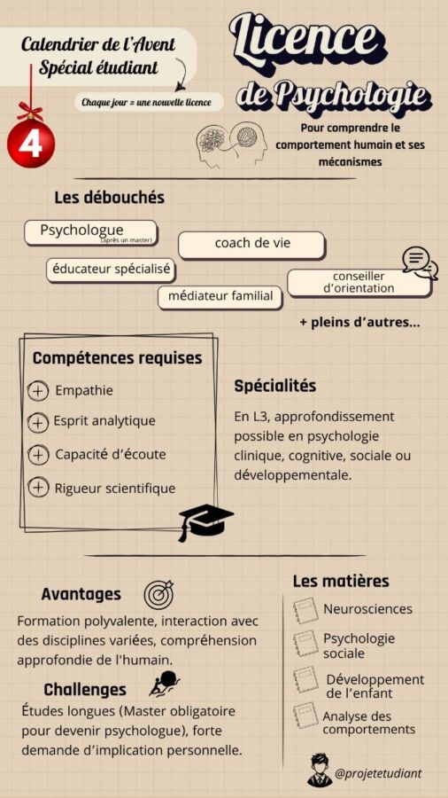 Diplôme de licence psychologie obtenu à distance