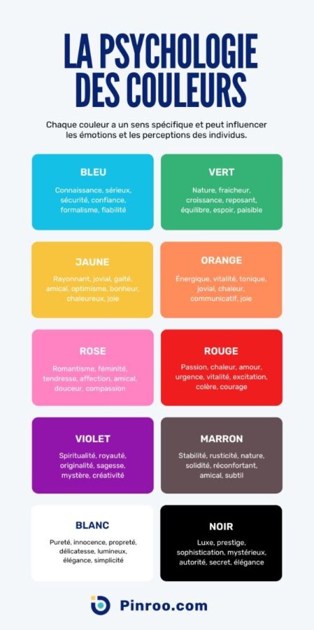 Image illustrant la signification des couleurs en psychologie