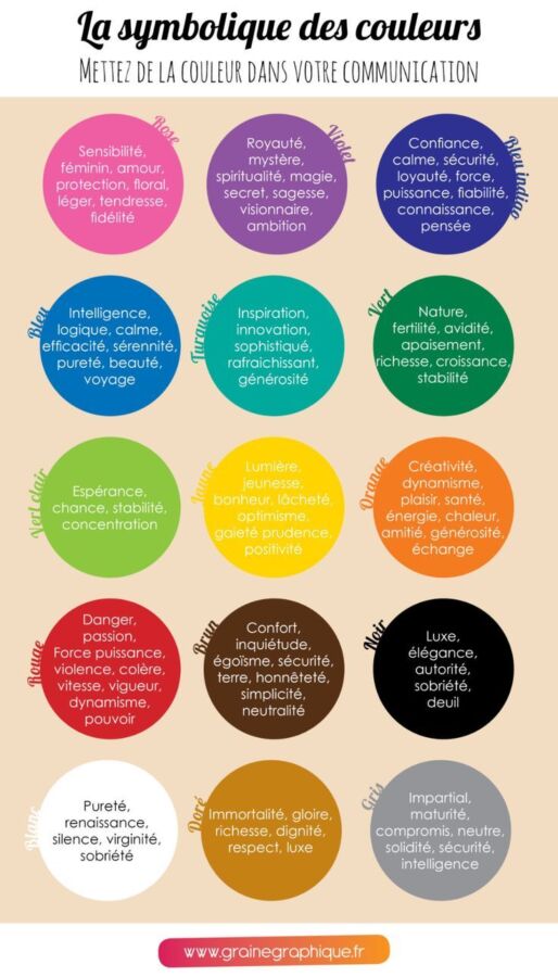 Image illustrant la signification des couleurs en psychologie