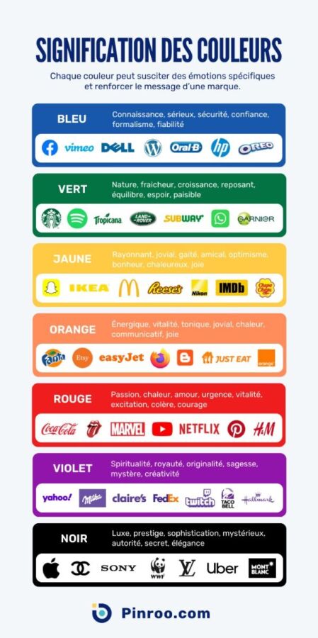 Image illustrant la signification des couleurs en psychologie