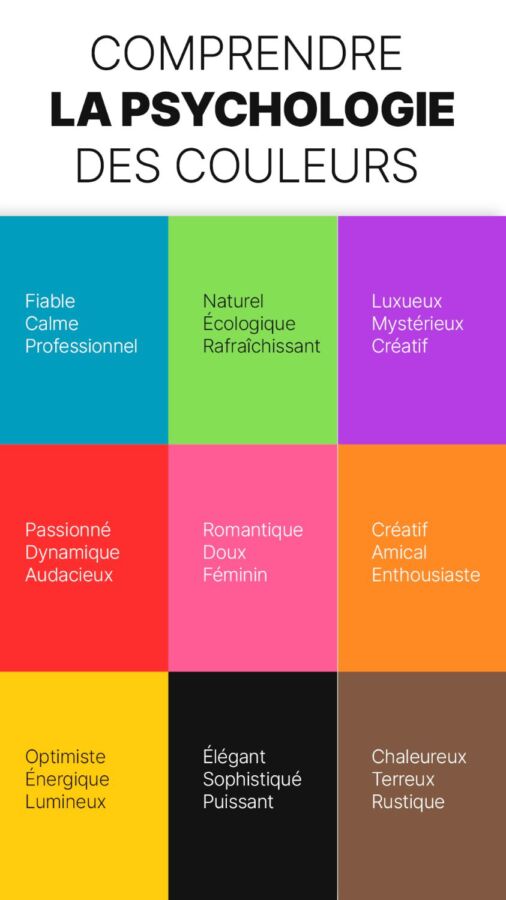 Graphique sur la psychologie des couleurs et leurs significations