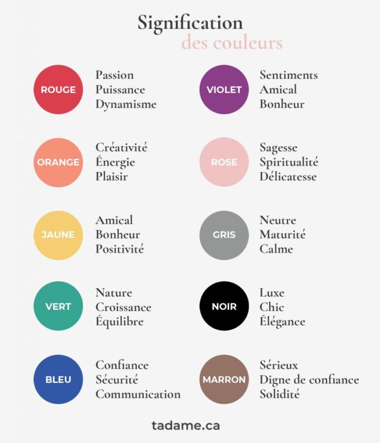 Graphique sur la psychologie des couleurs et leurs significations