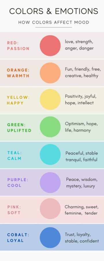 Graphique sur la psychologie des couleurs et leurs significations