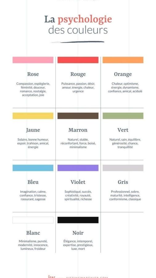 Schéma des significations psychologiques des couleurs