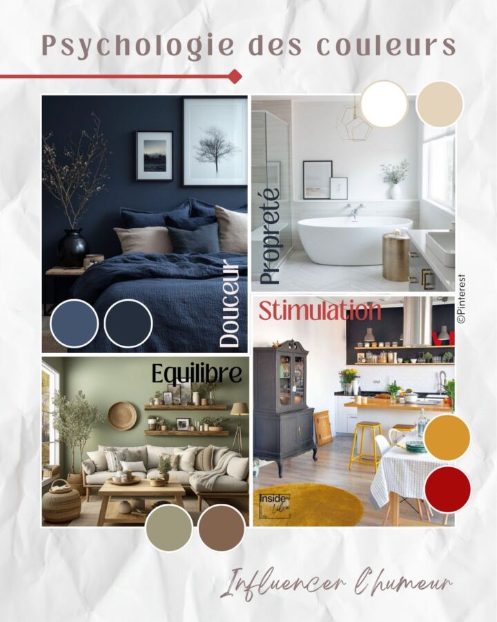 Schéma des significations psychologiques des couleurs