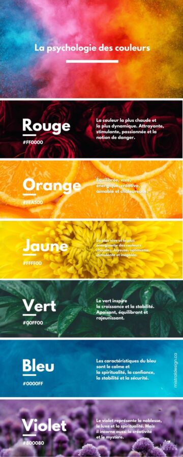 Schéma des significations psychologiques des couleurs