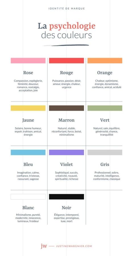 Schéma des significations psychologiques des couleurs