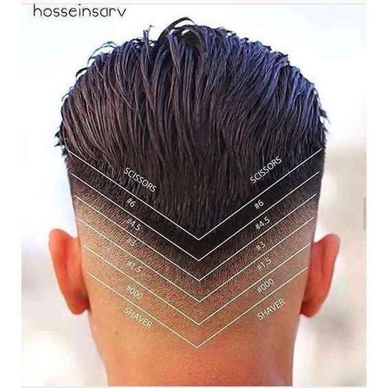 Dégradé pour coiffure masculine moderne