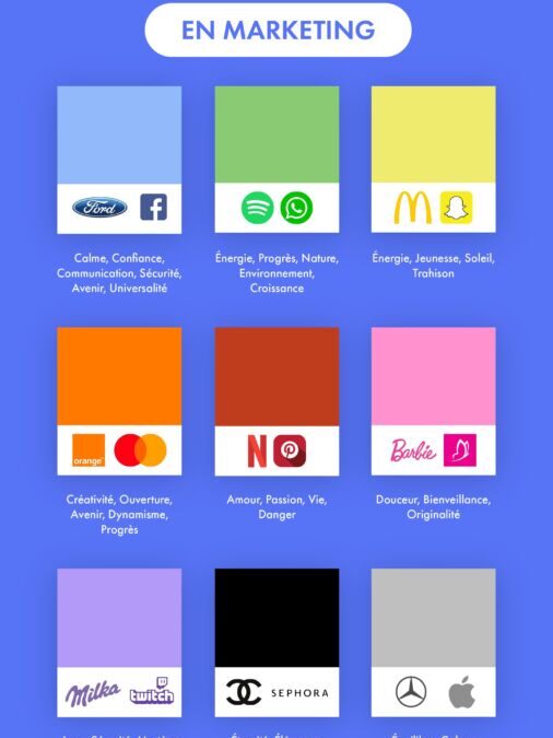 Psychologie des couleurs dans le marketing : Influence et impact sur les consommateurs
