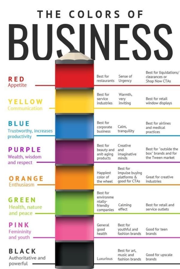 Couleurs et psychologie marketing