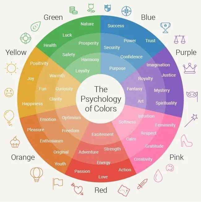 Couleurs et psychologie marketing