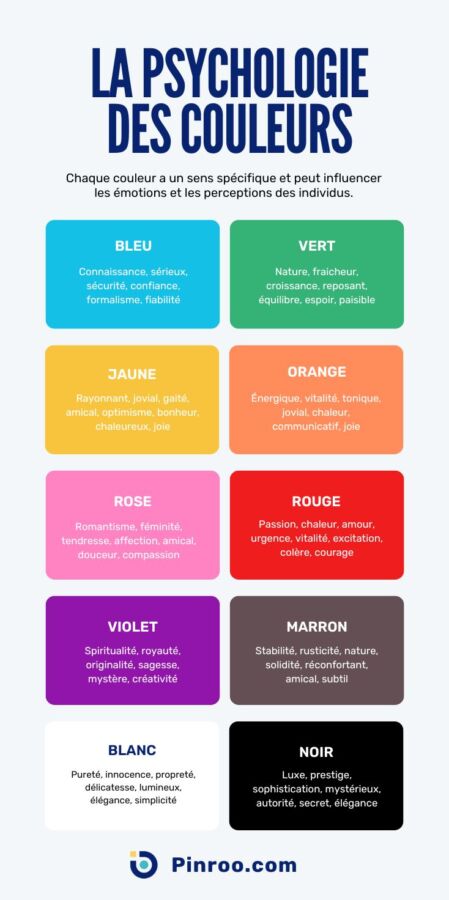 Couleurs et impact publicitaire