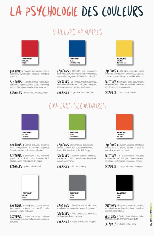 Stratégies couleurs psychologiques