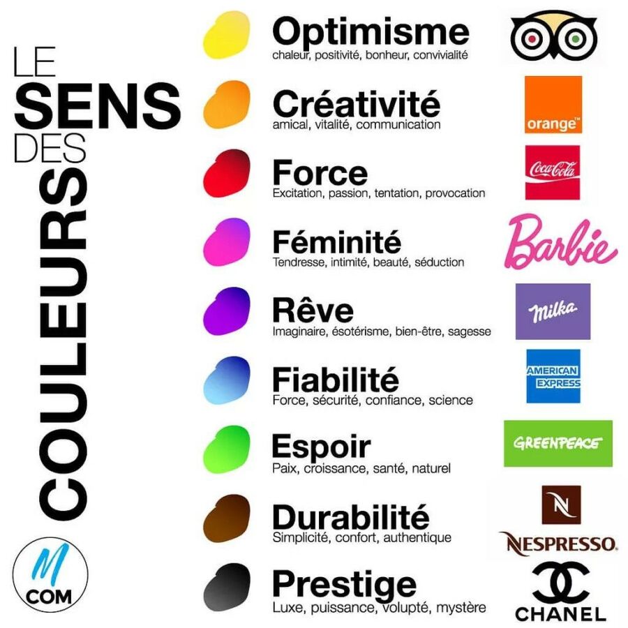 Stratégies couleurs psychologiques