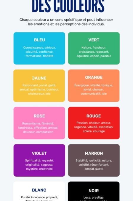 Influence des couleurs sur les émotions : Comprendre et utiliser les effets psychologiques