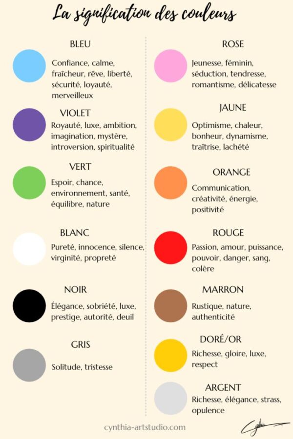 Impact des couleurs sur émotions