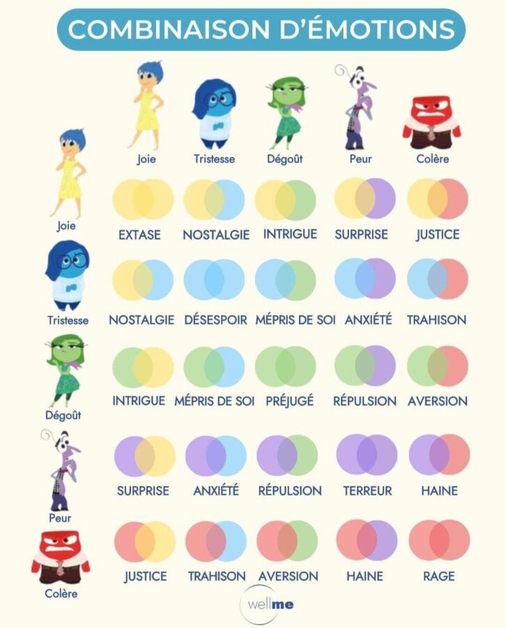 Impact émotionnel des couleurs