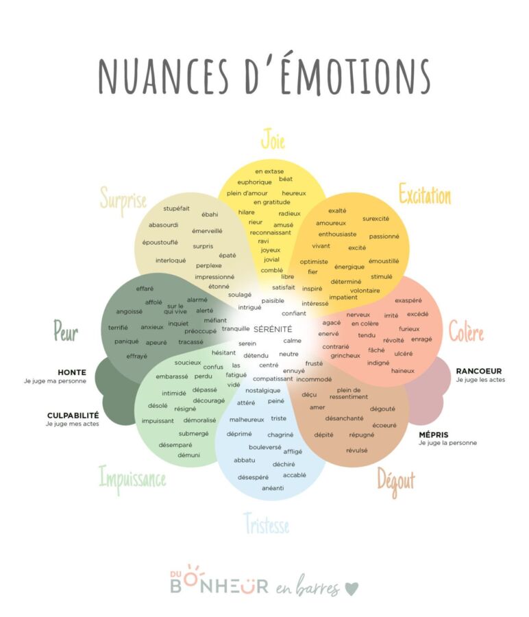 Couleurs et émotions positives