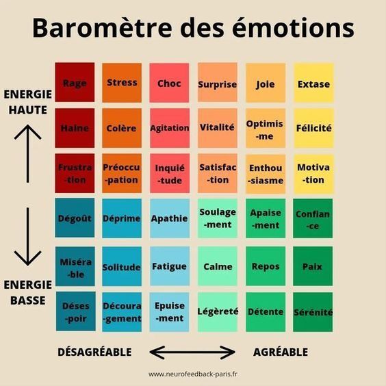 Impact des couleurs sur émotions