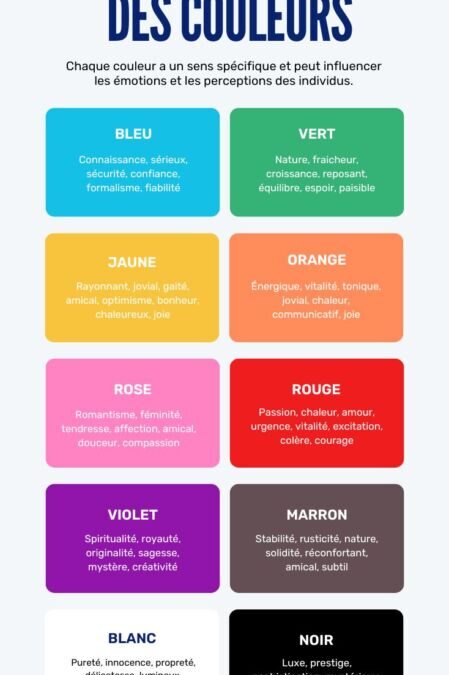 Signification des couleurs en psychologie : Décrypter les symboles cachés