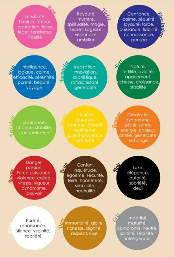 interprétation couleurs psychologique
