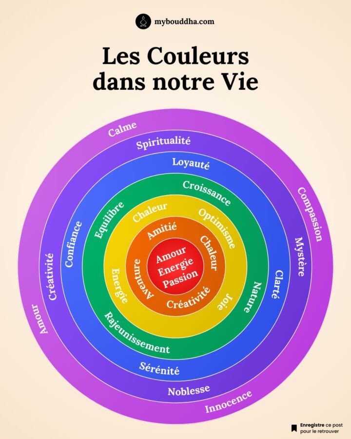 symbolisme couleurs psychologie
