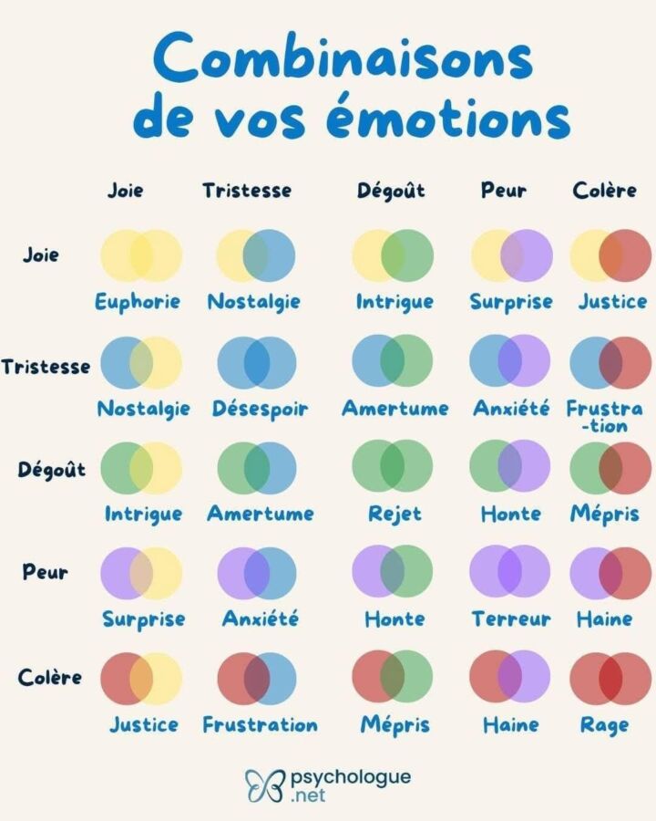 psychologie des couleurs