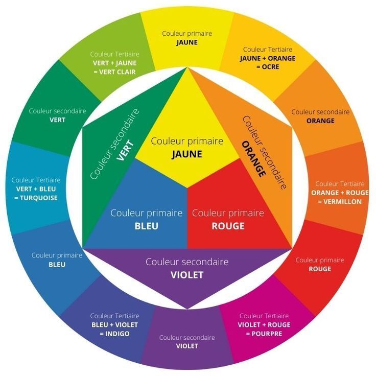 Impact des couleurs en thérapie