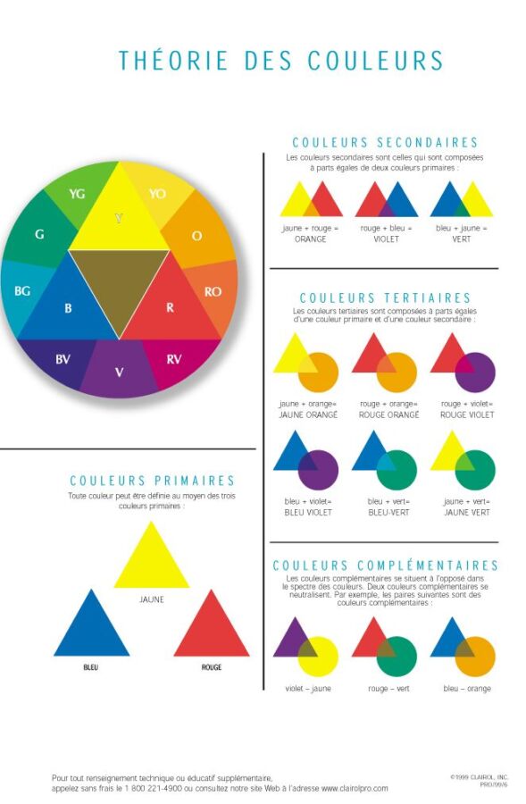 Thérapie par les couleurs