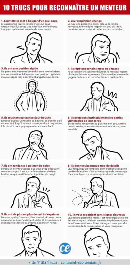 Détection mensonge par gestes