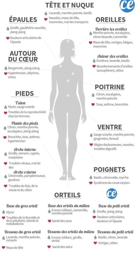 Anxiété et langage corporel