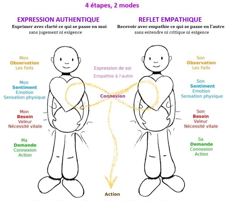 Gestes simples pour améliorer la communication et réduire les tensions