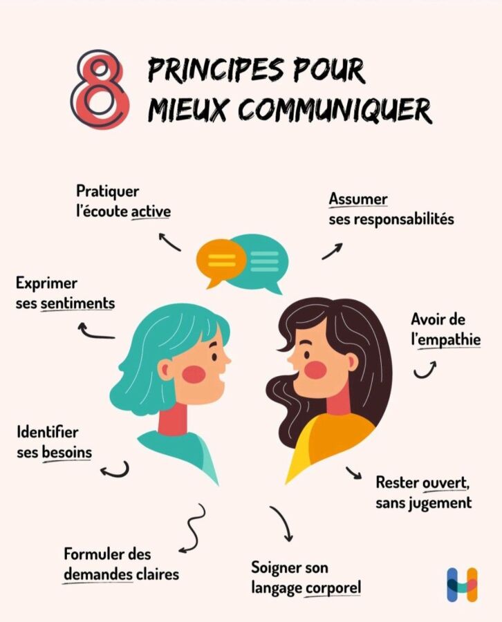 Techniques pour meilleure communication