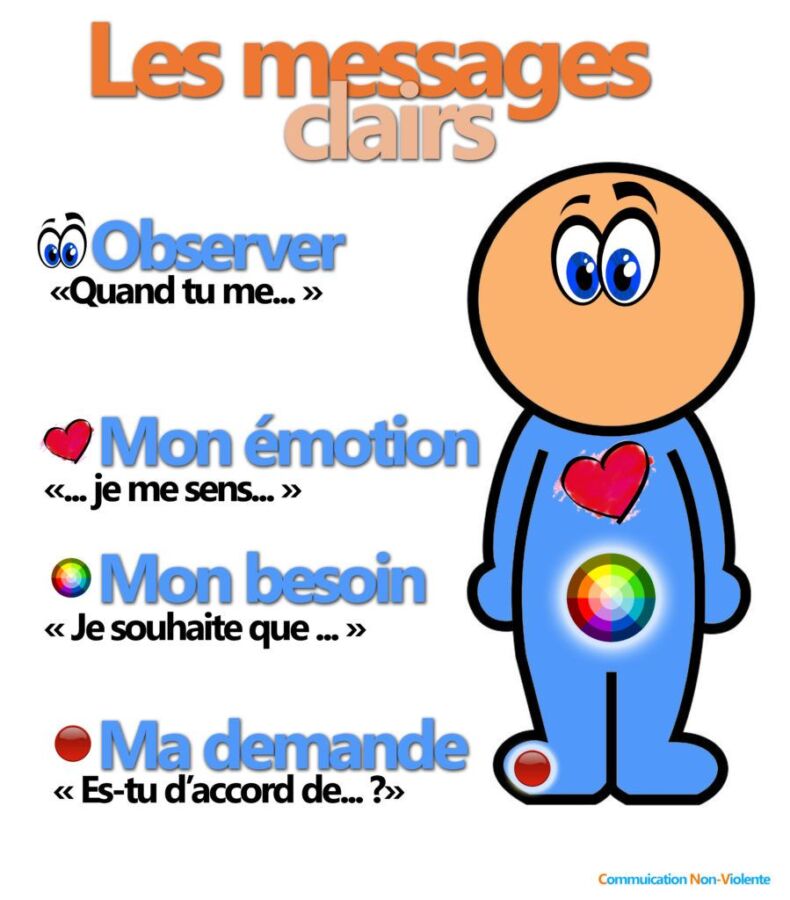 Stratégies pour réduire tensions