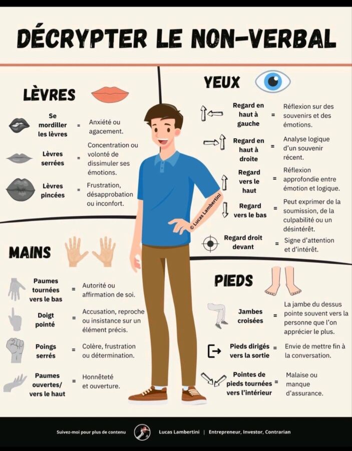 améliorer langage corporel